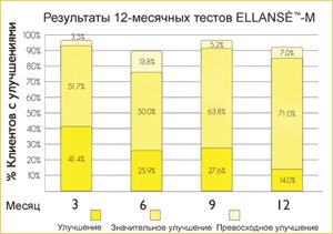 контурная пластика